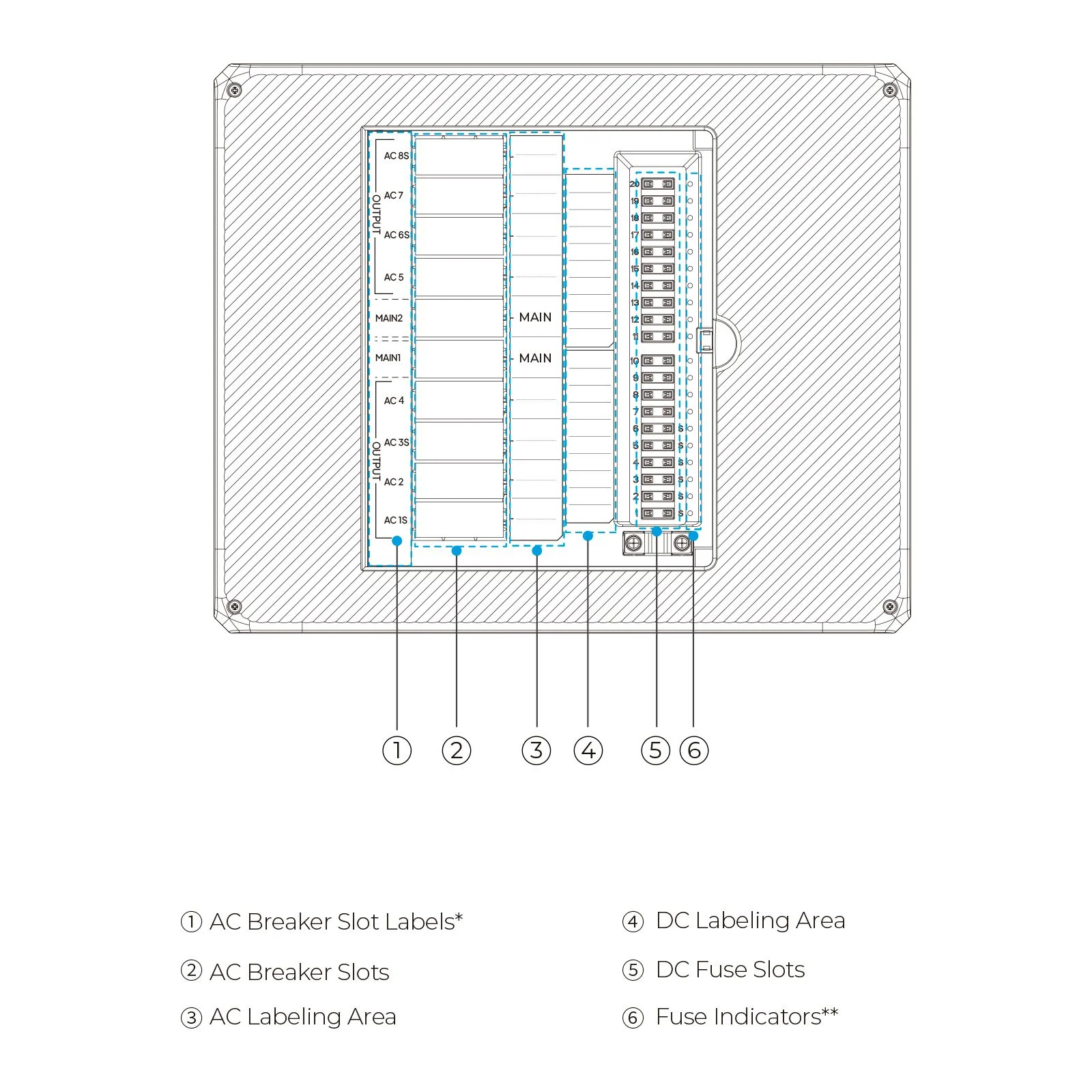 Detalhe do BLUETTI Epanel Painel de Distribuição Inteligente