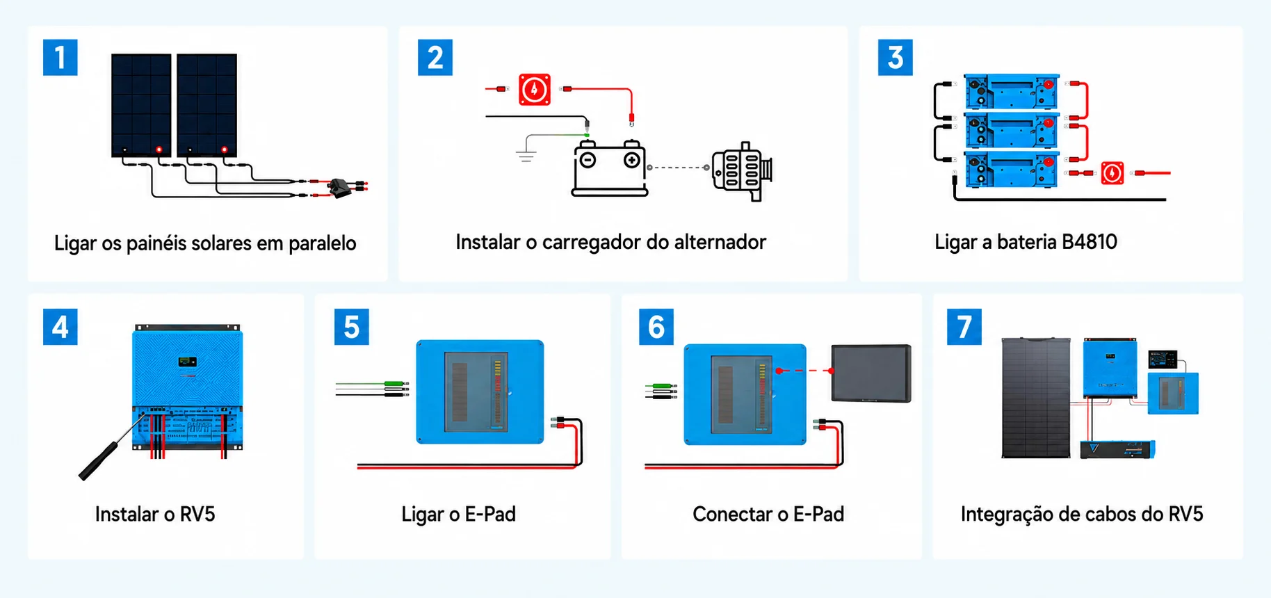 Passos de instalação do Bluetti RV5 Power Hub