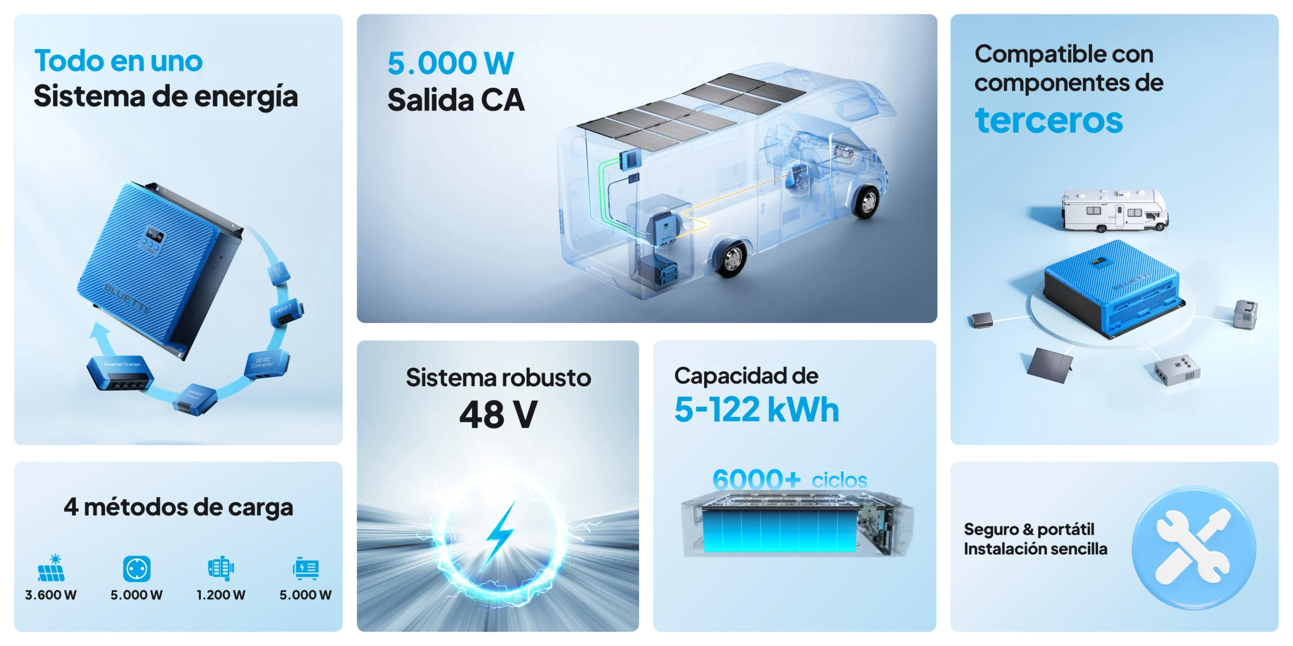 Especificações do Bluetti RV5 Power Hub