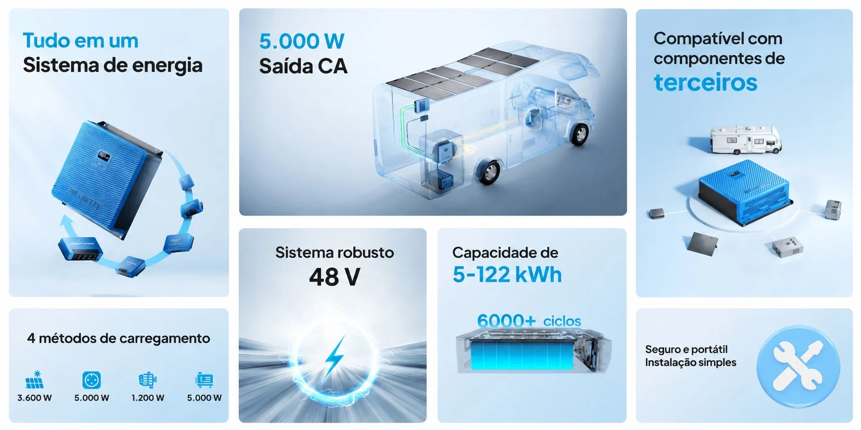 Especificações do BLUETTI RV5 Power Hub