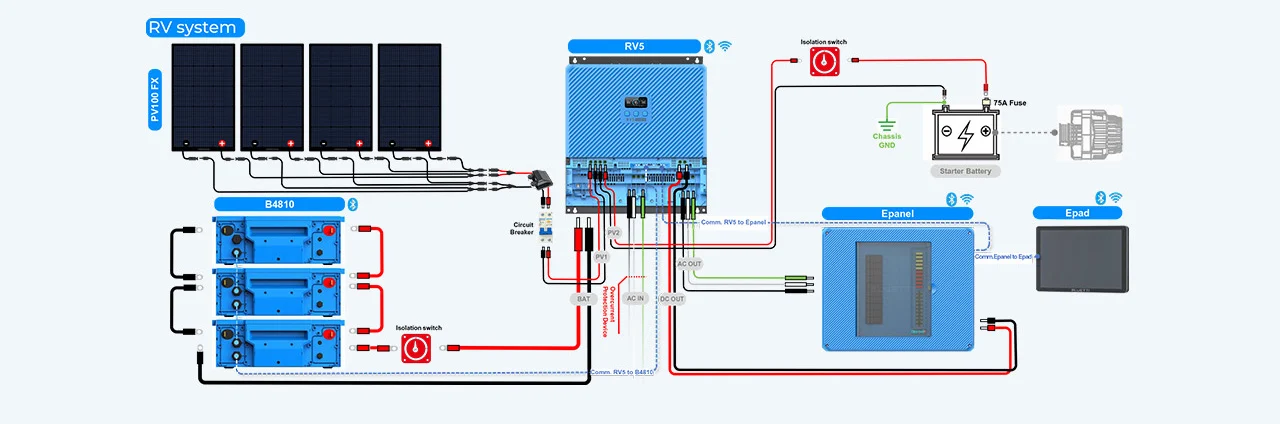 Diagrama de cablagem e ligação BLUETTI RV5 System