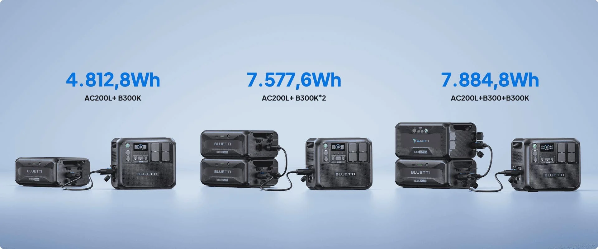 Estação BLUETTI AC200L com bateria de expansão B300K