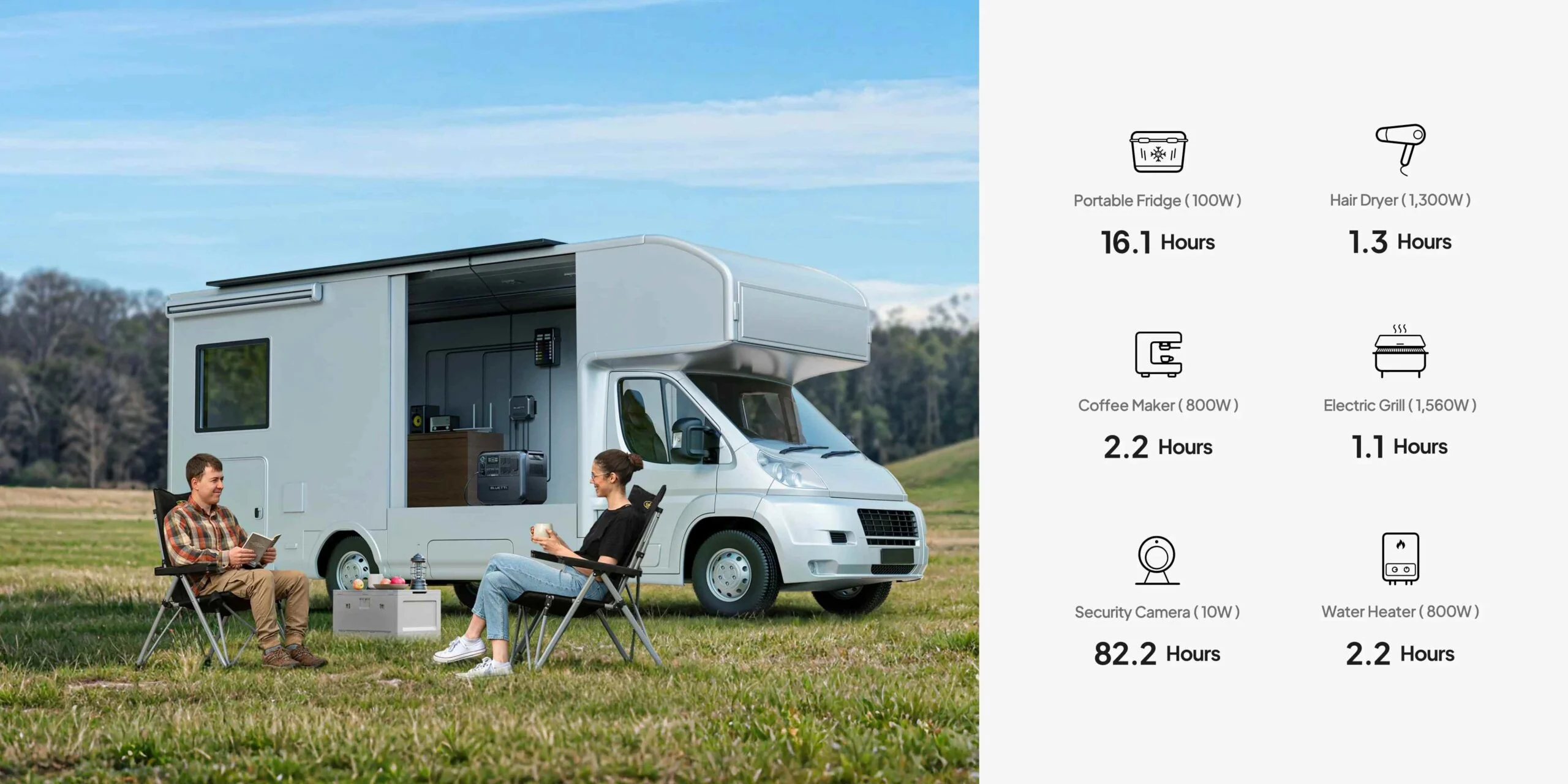 BLUETTI AC200L numa autocaravana com bateria de expansão