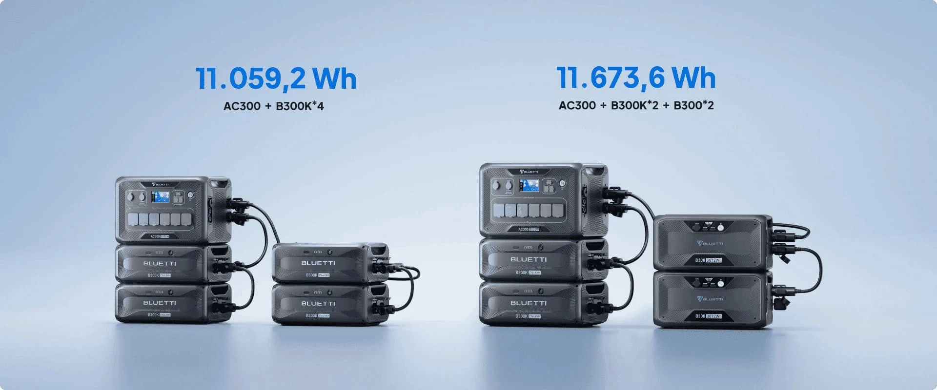 Estação BLUETTI AC300 com bateria de expansão B300K
