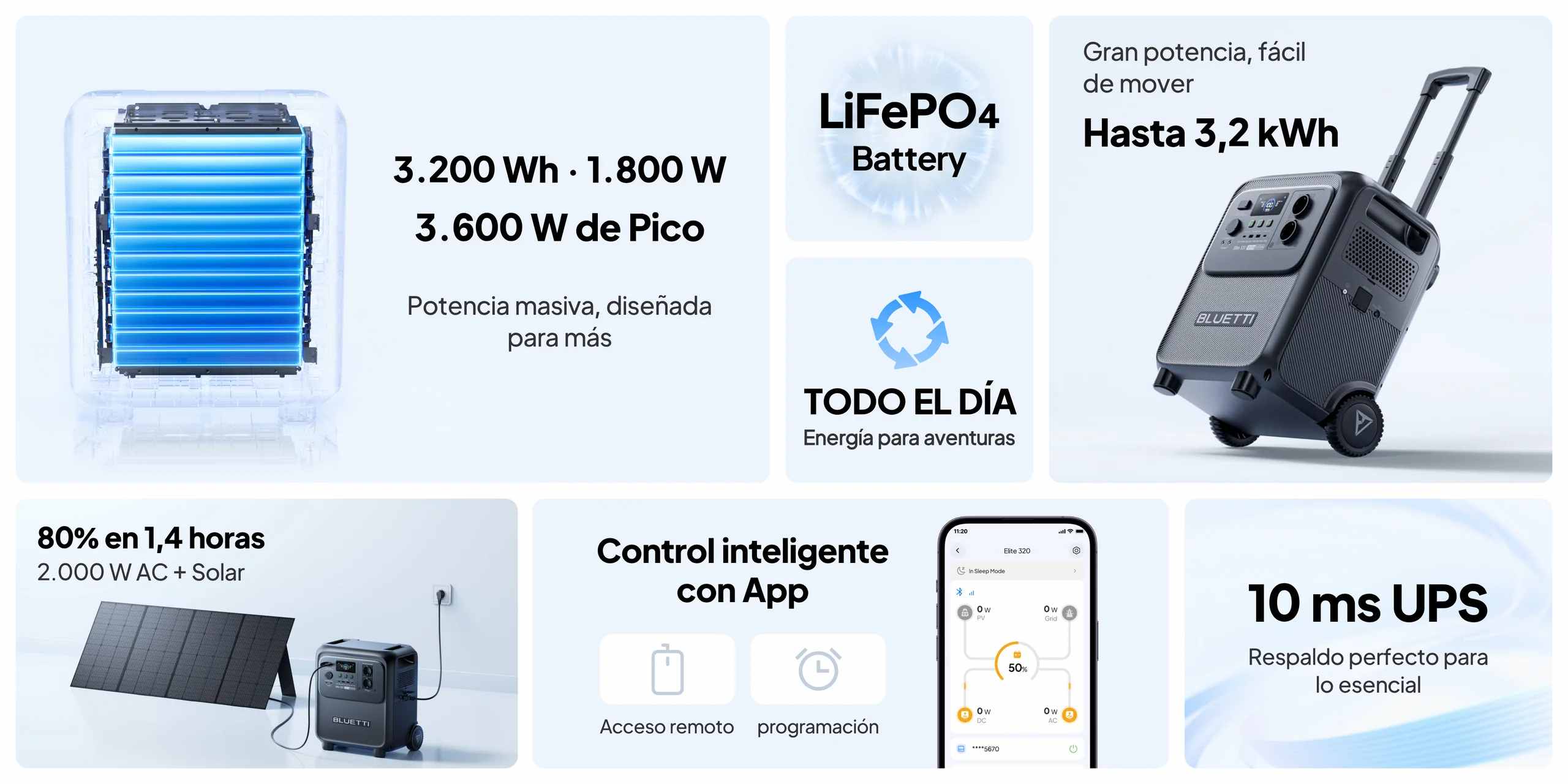 Características técnicas da estação de energia portátil BLUETTI Elite 320