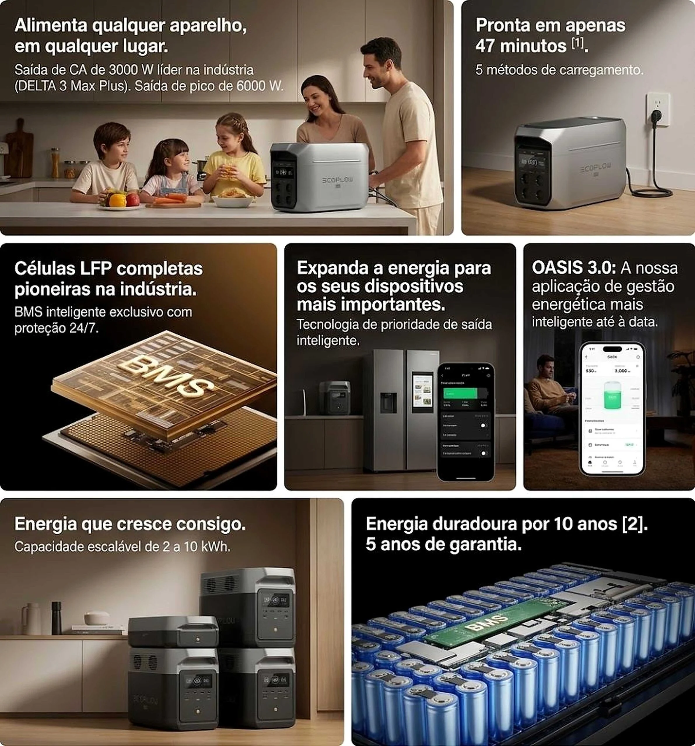 Resumo de potência, bateria e conetividade da estação de energia portátil EcoFlow DELTA 3 Max Plus