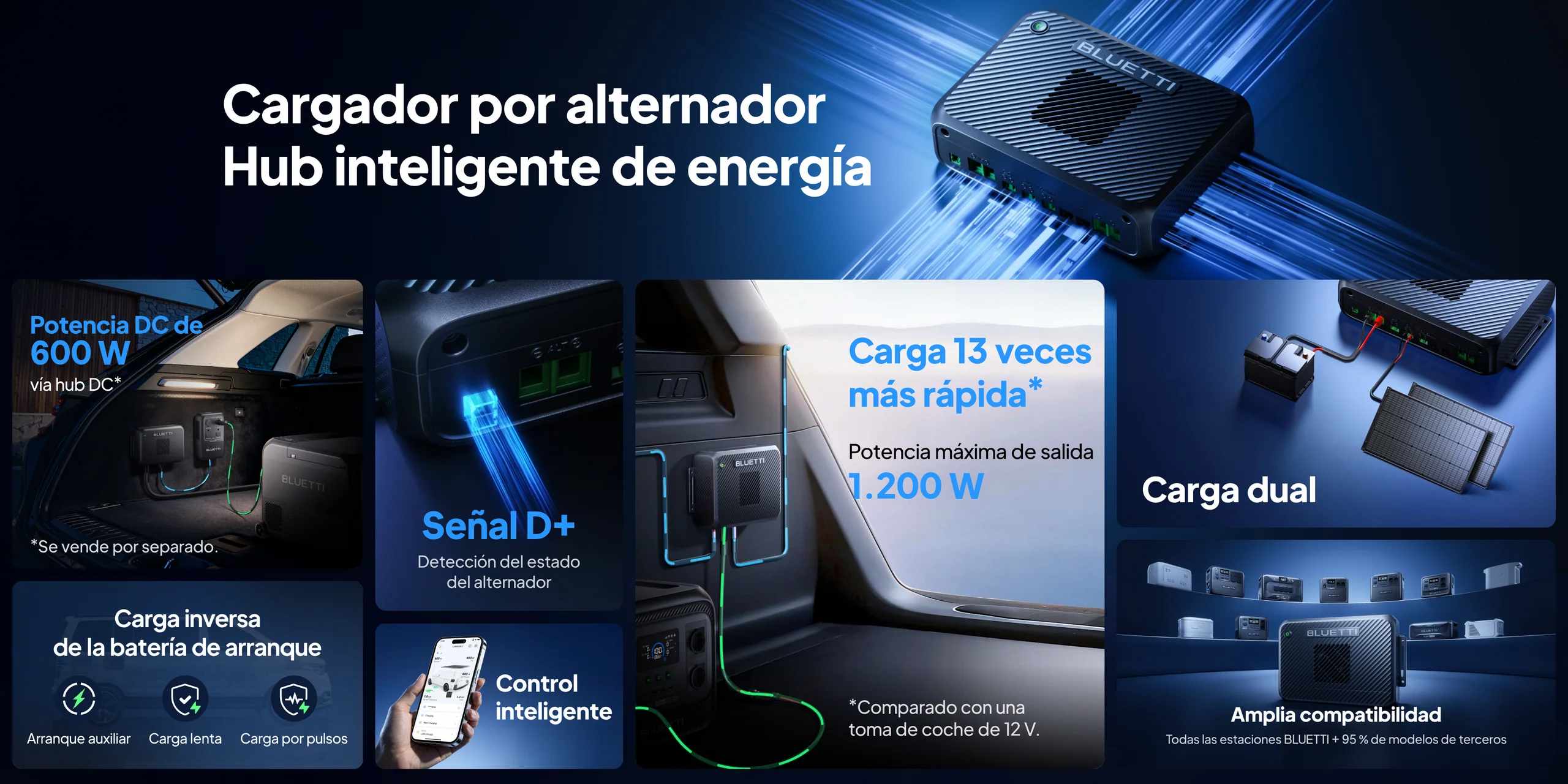 Dados de desempenho do BLUETTI Charger 2: até 13 vezes mais rápido do que a tomada do automóvel e duas vezes mais rápido do que o Charger 1
