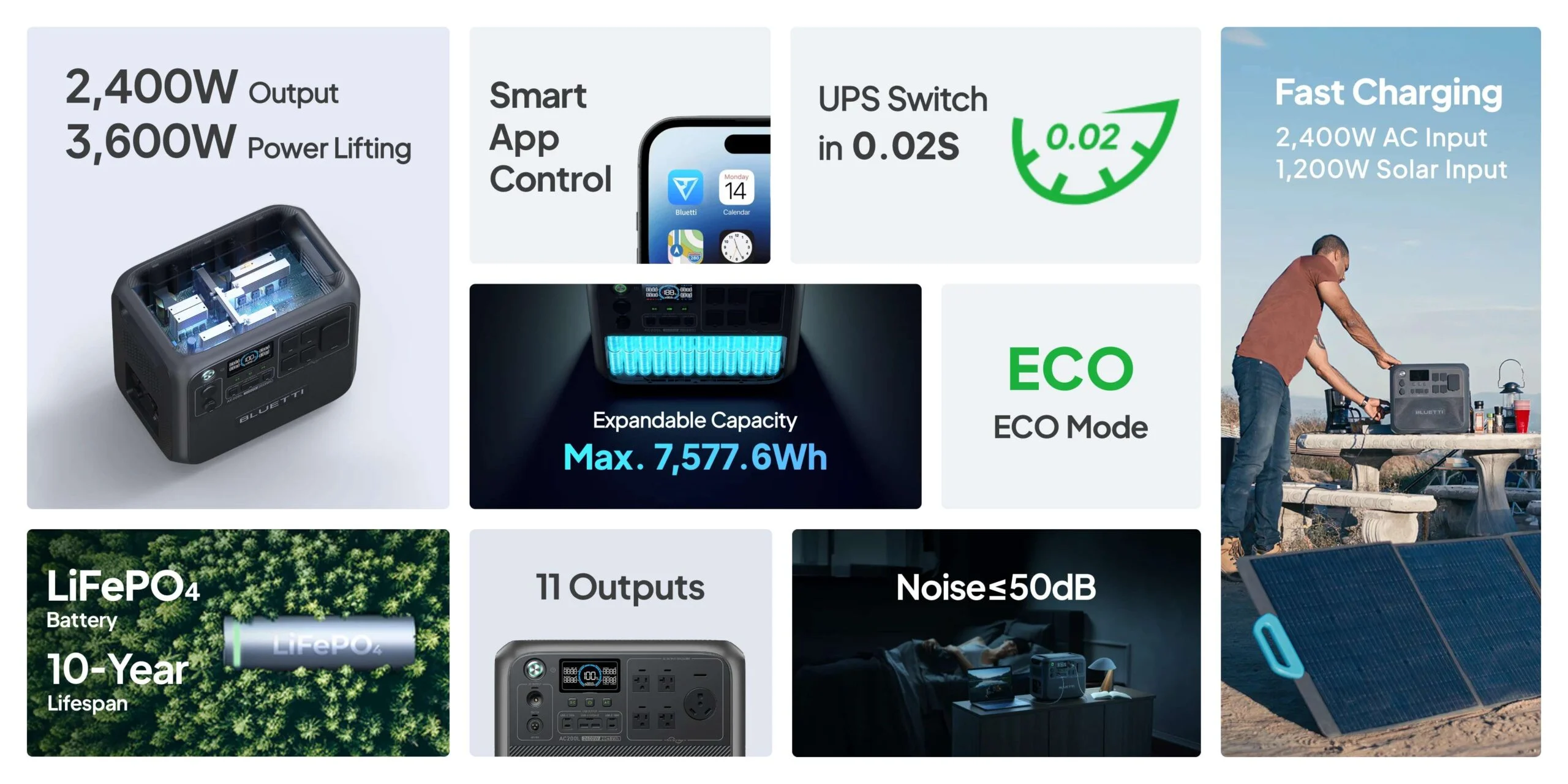 Estação de energia portátil BLUETTI AC200L de 2400W e 2048Wh